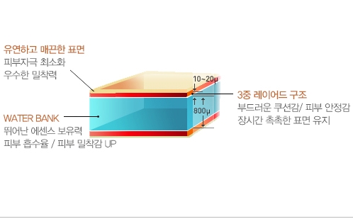 헤보니 마유 마스크팩 6매